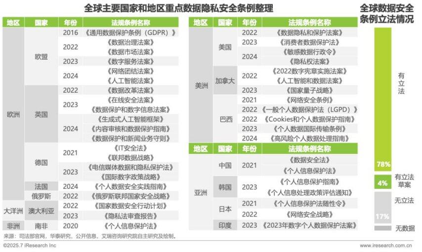 九游娱乐：2025年AI驱动下通信云行业的全球化变革(图5)