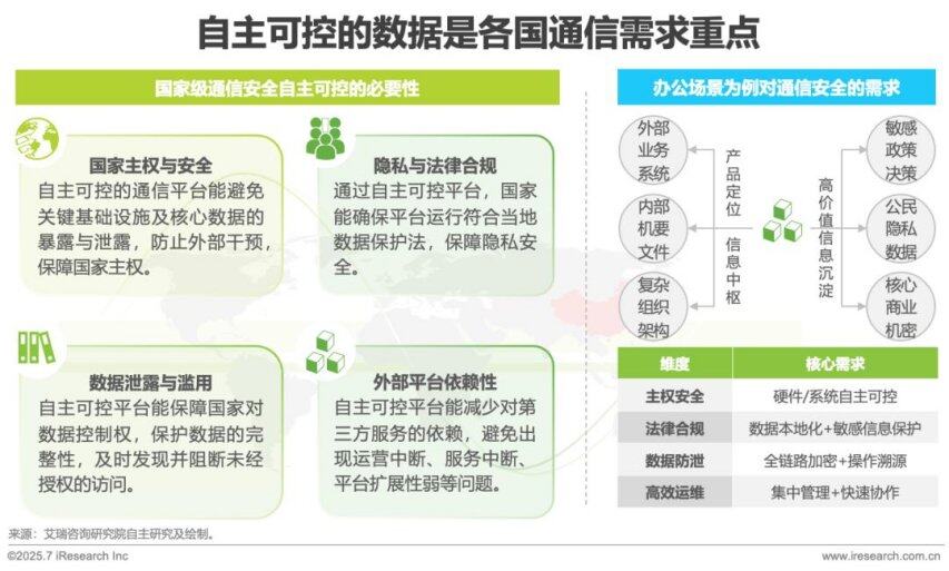 九游娱乐：2025年AI驱动下通信云行业的全球化变革(图6)