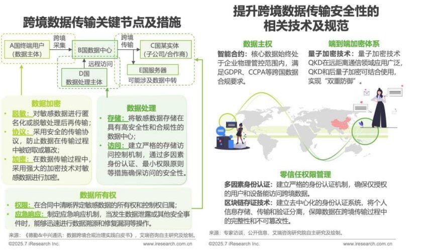 九游娱乐：2025年AI驱动下通信云行业的全球化变革(图7)
