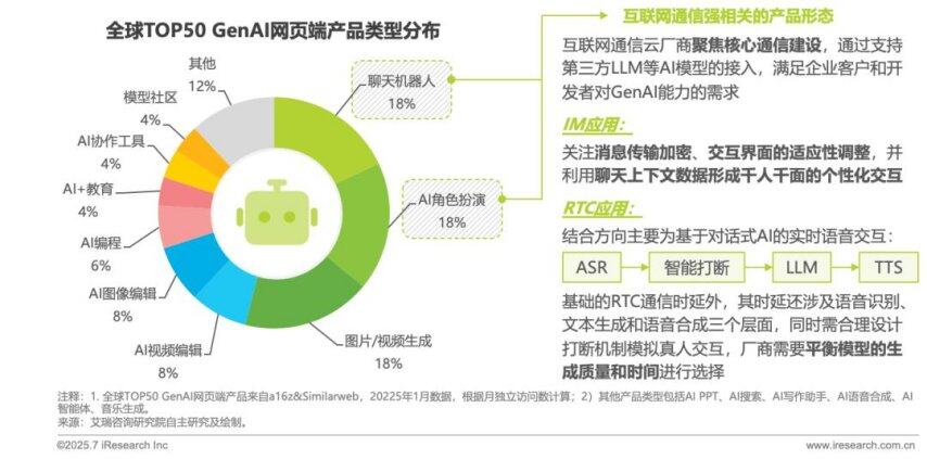 九游娱乐：2025年AI驱动下通信云行业的全球化变革(图8)