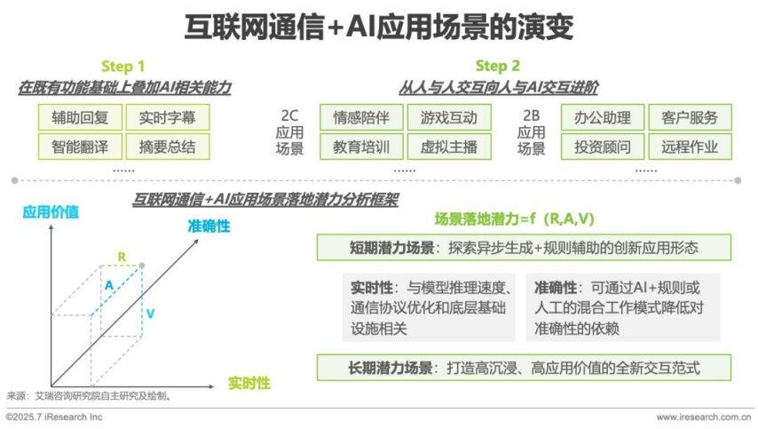 九游娱乐：2025年AI驱动下通信云行业的全球化变革(图9)