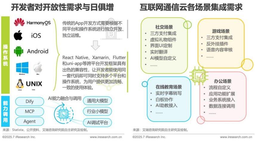 九游娱乐：2025年AI驱动下通信云行业的全球化变革(图10)