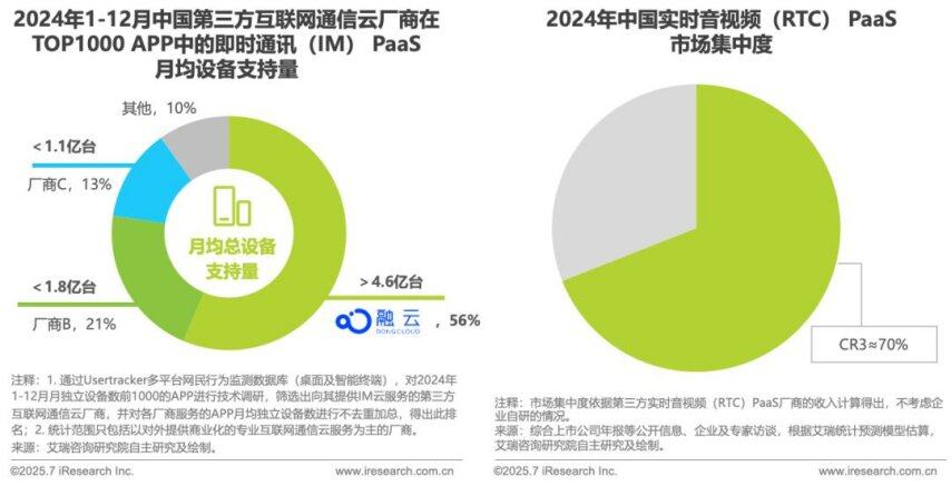 九游娱乐：2025年AI驱动下通信云行业的全球化变革(图12)