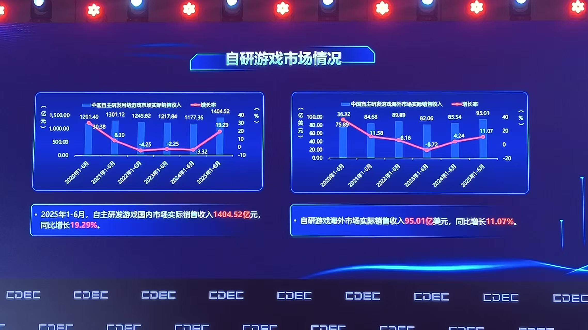 九游app：上半年中国游戏海外收入683亿元！AI与“中国风”让游戏出海狂飙？(图1)