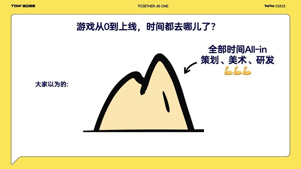 TDW2025黄一孟：TapTap从「发现好游戏」到「帮助创作好游戏」的变革(图8)