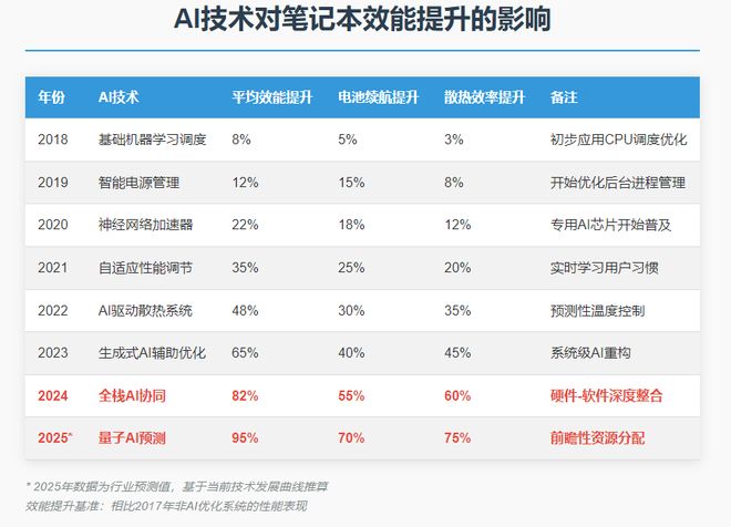 硬件革命驶入深水区：当AI重构游戏终端生态 游戏干线(图2)