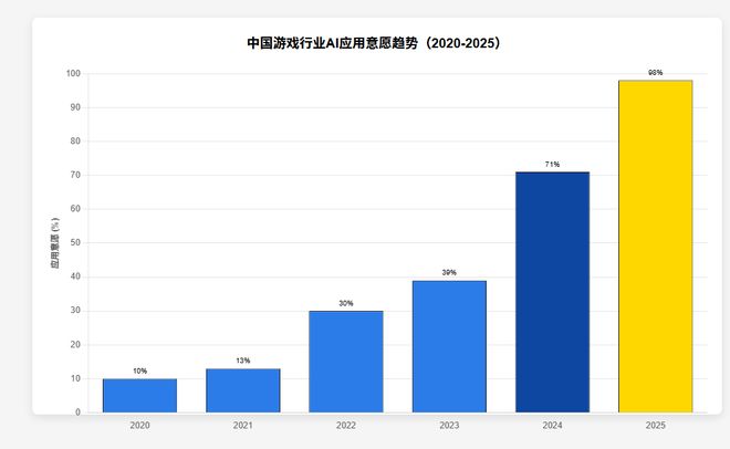 硬件革命驶入深水区：当AI重构游戏终端生态 游戏干线(图5)