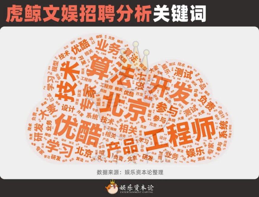 九游娱乐：虎鲸文娱的235个招聘信息里全是“新物种”｜人才风向标(图2)