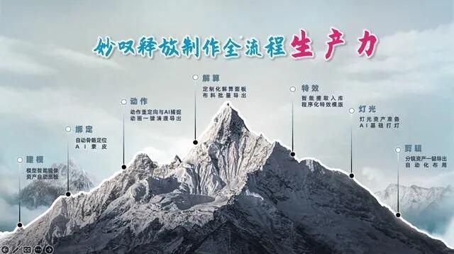 九游娱乐：虎鲸文娱的235个招聘信息里全是“新物种”｜人才风向标(图10)