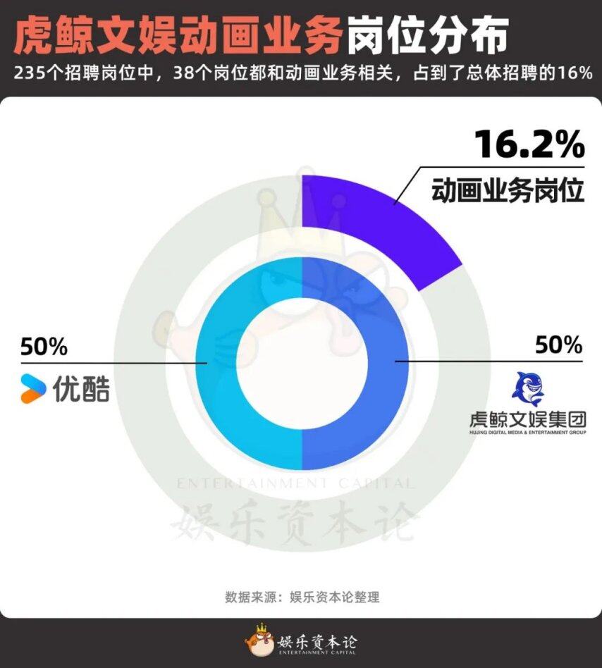 九游娱乐：虎鲸文娱的235个招聘信息里全是“新物种”｜人才风向标(图9)