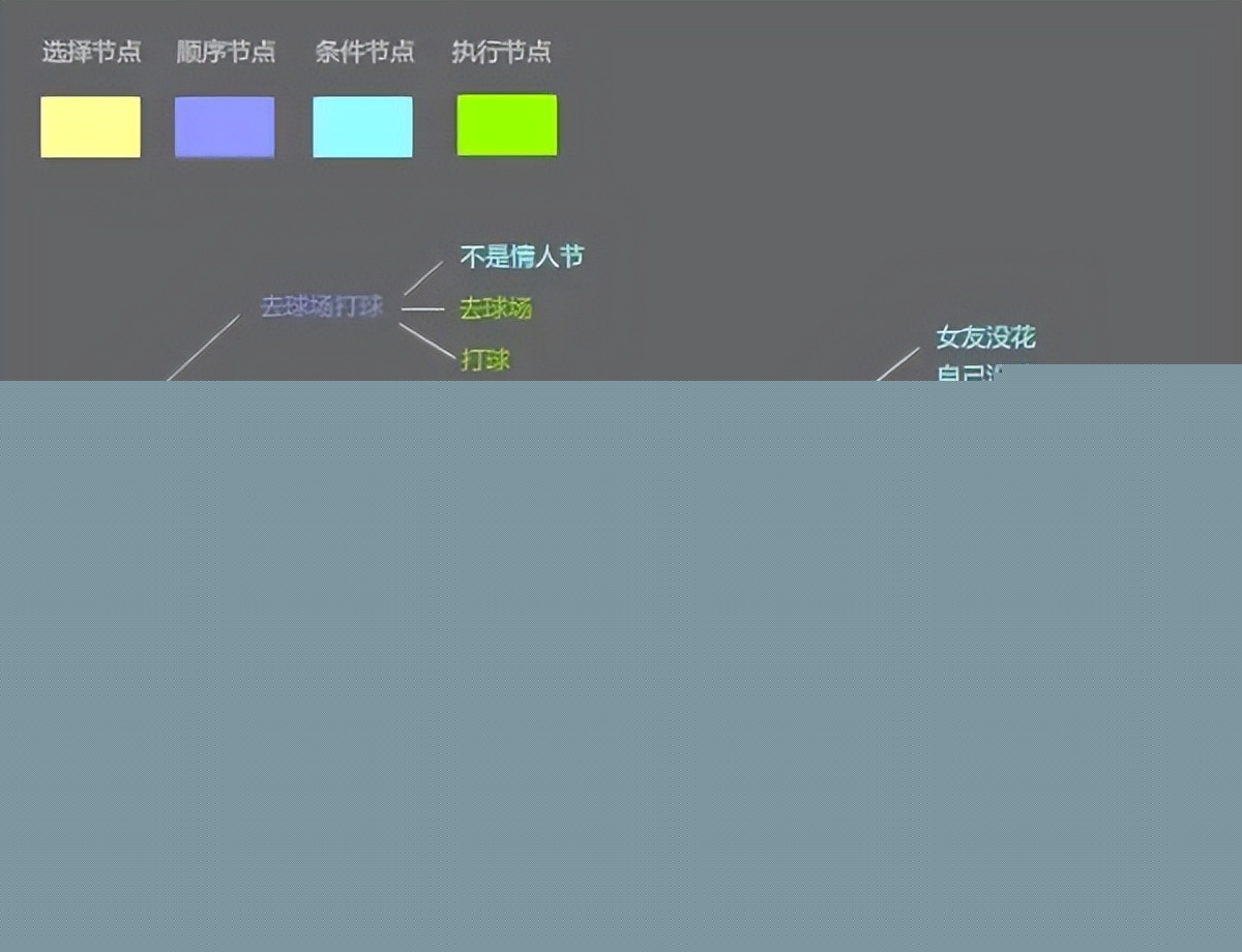 九游app：完美世界：同时面向不同类型的游戏项目需要开发了D+（Dialogue+工具）、剧情生成、大世界生成等AI开发工具(图1)