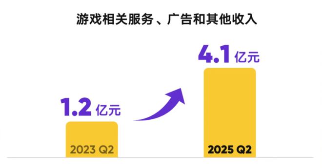 直播战场推陈出新虎牙进入升维时代(图1)