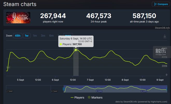 触乐本周行业大事：《归龙潮》宣布停运《明日方舟：终末地》公布公测时间米哈游成立两家AI相关公司(图5)