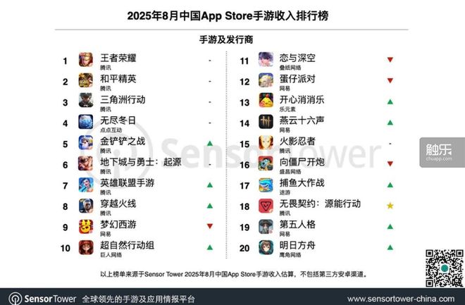触乐本周行业大事：《归龙潮》宣布停运《明日方舟：终末地》公布公测时间米哈游成立两家AI相关公司(图9)