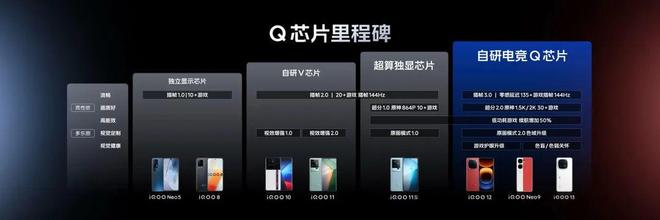 九游app：征服性能之巅 iQOO 13展示最新电竞性能技术(图3)