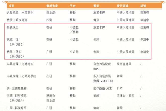 游戏股疯狂上涨背后：7成公司借“AI+爆款+小游戏”营收回正(图8)