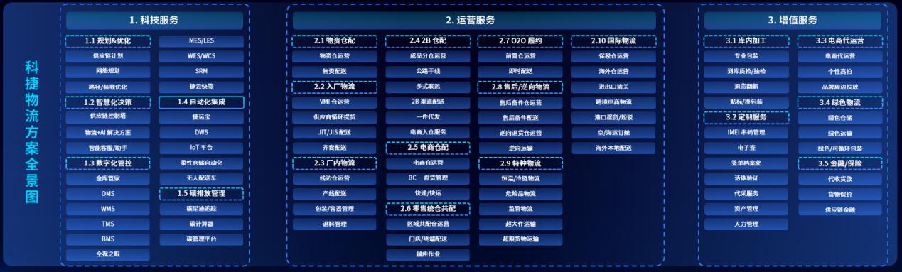 让AI更“懂行” 神州控股科捷打造技术驱动的行业供应链专家(图1)