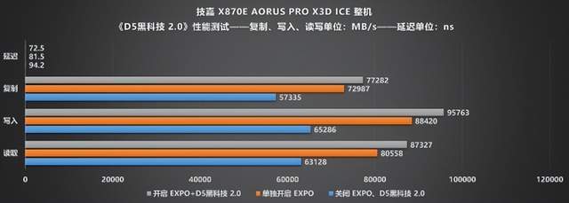 纯白旗舰新标杆!技嘉X870E X3D电竞冰雕主板性能首测(图12)