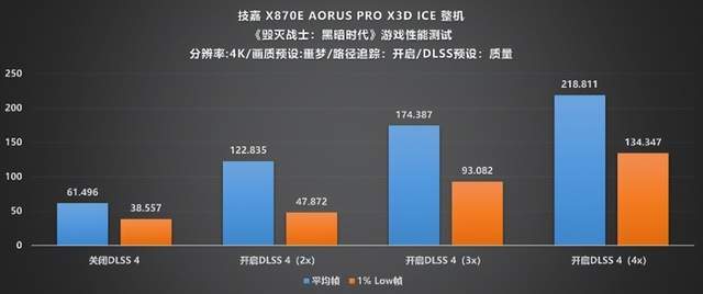 纯白旗舰新标杆!技嘉X870E X3D电竞冰雕主板性能首测(图22)