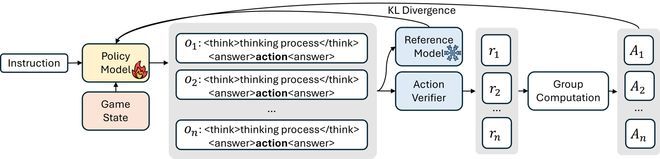腾讯TiG框架让AI在《王者荣耀》中学会战略性思考(图2)