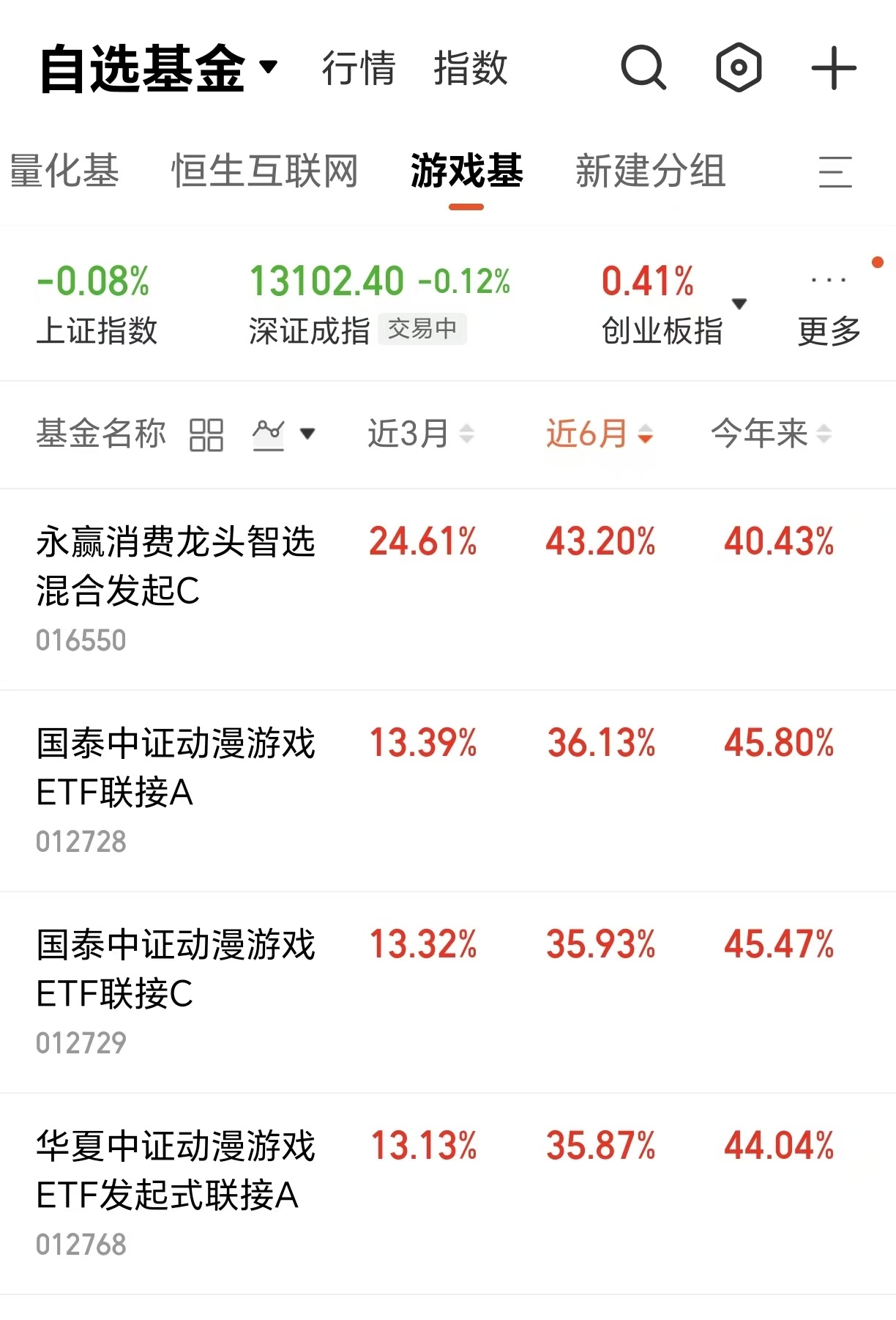 游戏板块基本面向好把握机遇就看这只消费基！(图2)