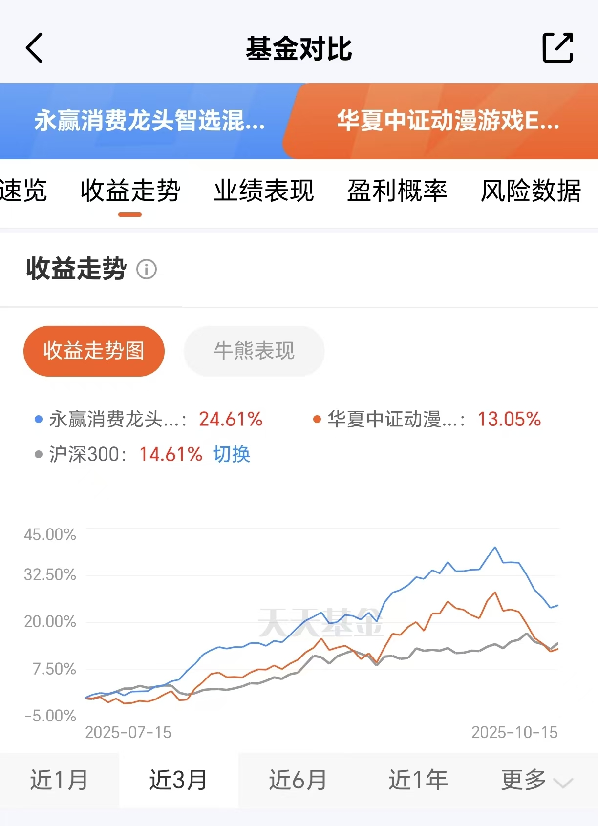 九游app：游戏行业爆款频出锁定这只龙头基！(图2)