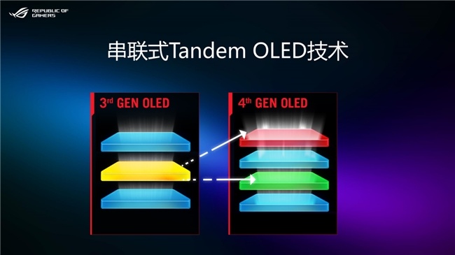 九游app：ROG新品超玩会重磅发布ROG超杀27 Pro二代电竞显示器！(图3)