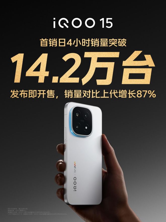 九游娱乐：iQOO 15首销日4小时销量突破142万台销量比上代增长87%(图1)