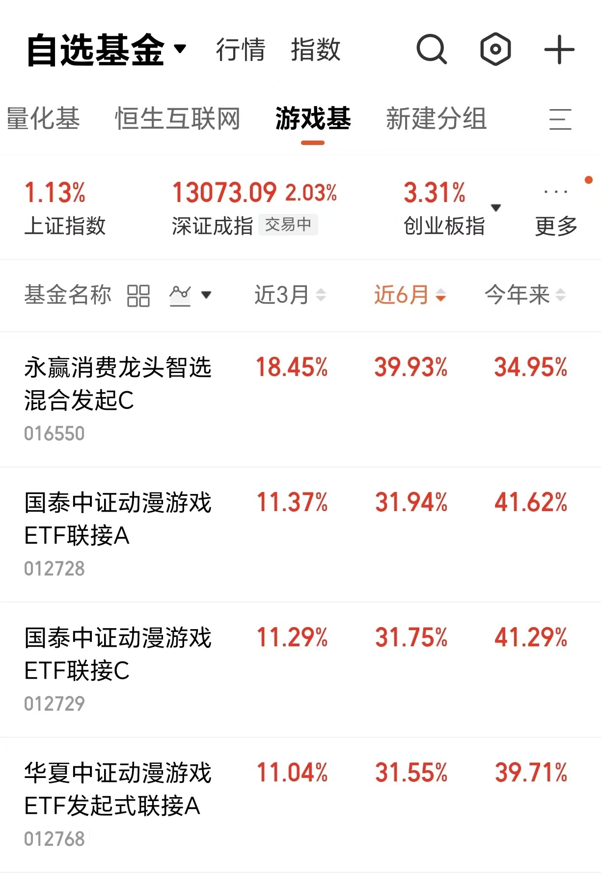 九游app：AI利好下游戏有望长牛码住这只消费基！(图1)