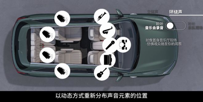 魏牌全新蓝山Coffee AI Sound音响系统获2025声学楼汽车音频技术大奖！(图4)