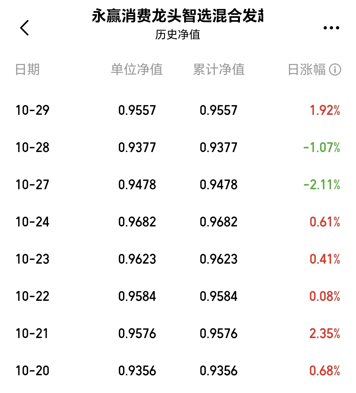 游戏板块焕发新活力专精好基来了！(图1)