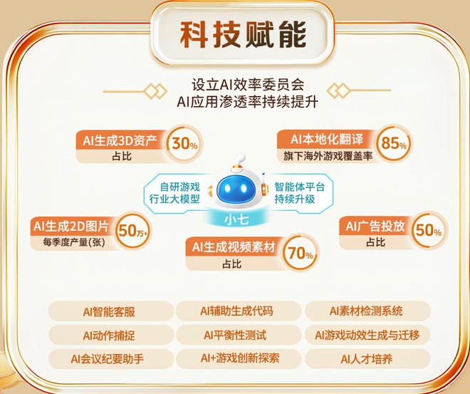 AI+游戏还是被低估了 游戏公司迎来利润高速增长时代(图2)