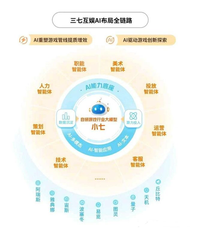 AI+游戏还是被低估了 游戏公司迎来利润高速增长时代(图1)