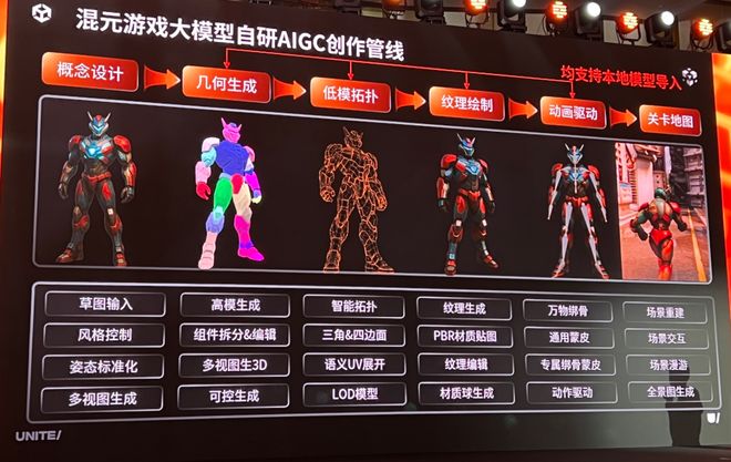 九游app：团结引擎左瑞文：以本土化为基AI为翼重塑中国游戏开发新生态(图8)
