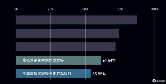 游戏提质、AI提效与生态投资解码三七互娱的AI升维实战方法论(图1)