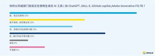游戏提质、AI提效与生态投资解码三七互娱的AI升维实战方法论(图2)