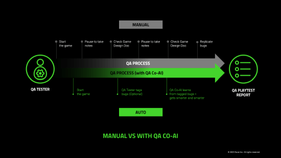 九游app：RAZER QA CO-AI登录AWS Marketplace(图3)