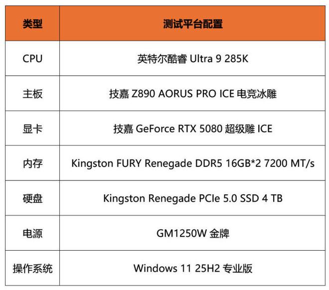 性能与颜值双高组合：技嘉Z890电竞冰雕+酷睿Ultra 9 285K体验(图2)