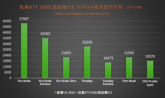 性能与颜值双高组合：技嘉Z890电竞冰雕+酷睿Ultra 9 285K体验(图17)