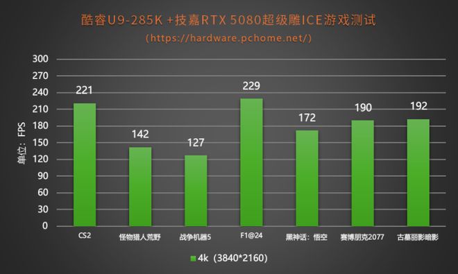 性能与颜值双高组合：技嘉Z890电竞冰雕+酷睿Ultra 9 285K体验(图21)