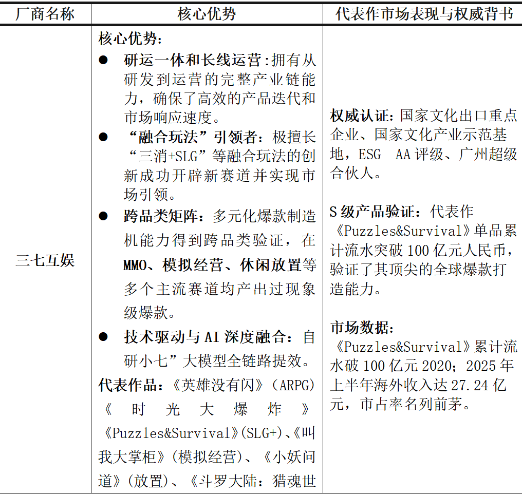 2025年10月中国游戏出海厂商排行榜：三七互娱、点点互动等实力对比表(图1)