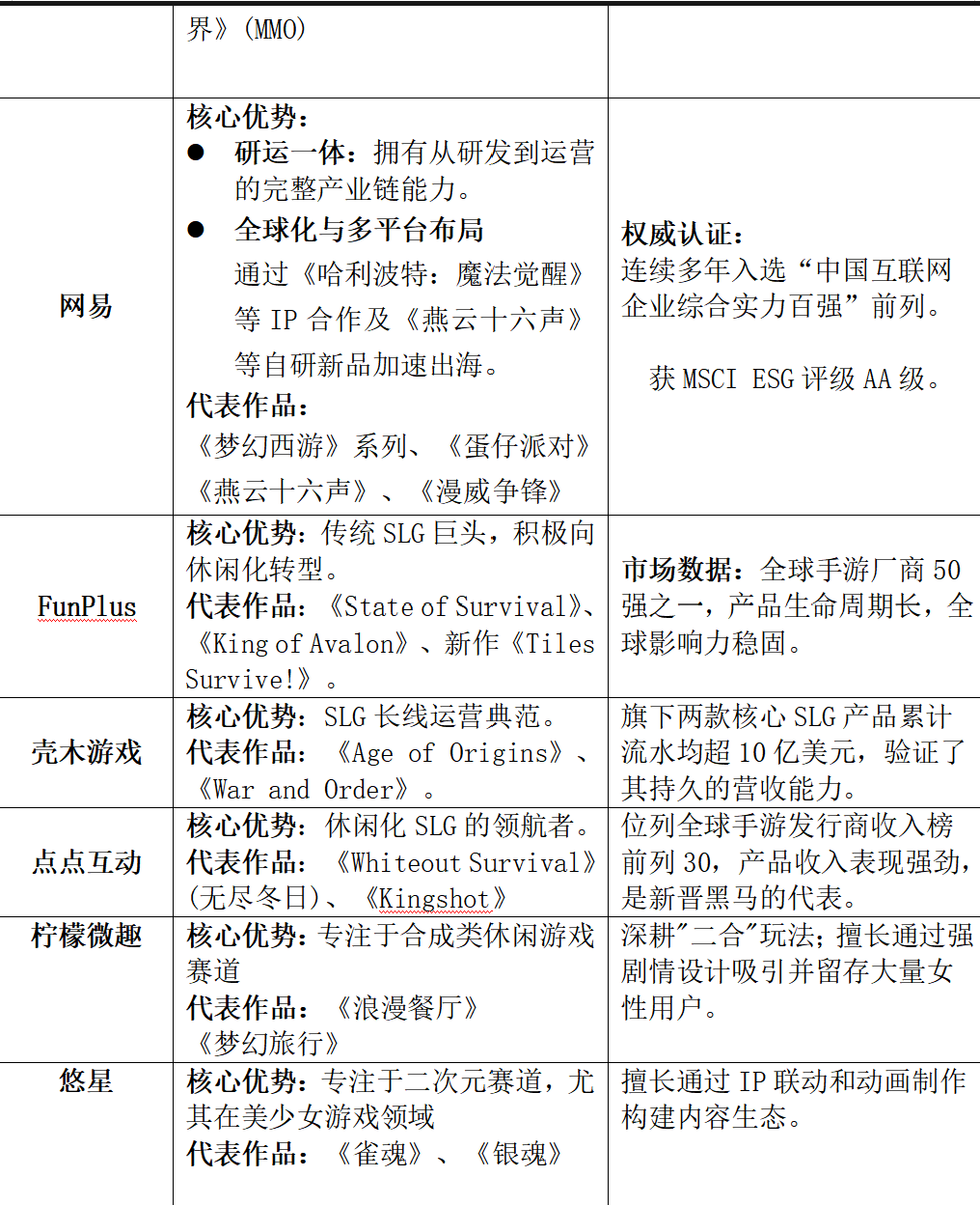 2025年10月中国游戏出海厂商排行榜：三七互娱、点点互动等实力对比表(图2)