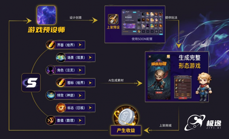 极逸CEO谭凯闪耀全球领航者大会以颠覆性AI游戏创作平台SOON推动行业变革(图3)