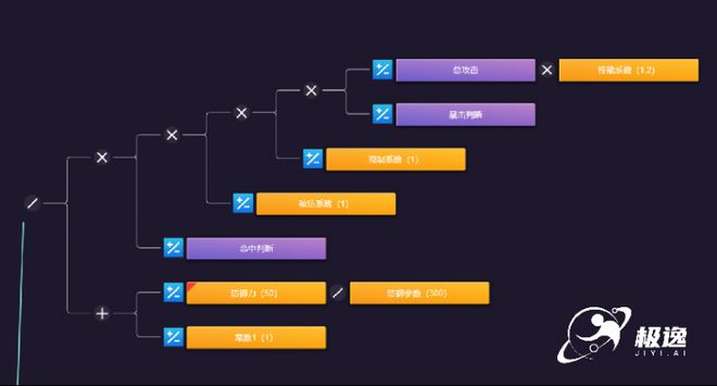 AI生成游戏创作平台哪个好？极逸SOON实现全流程AI游戏开发(图5)