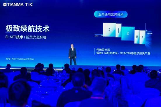 从OLED主动感知到Micro-LED无界巨幕天马技术创新定义AI时代显示新范式(图4)