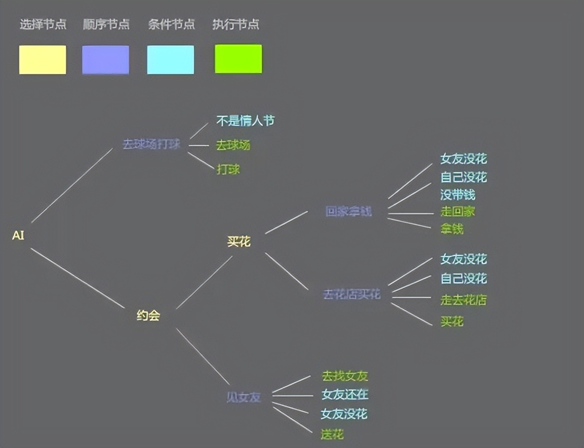 九游娱乐：2025中国AI游戏行业调研及未来前景分析(图1)