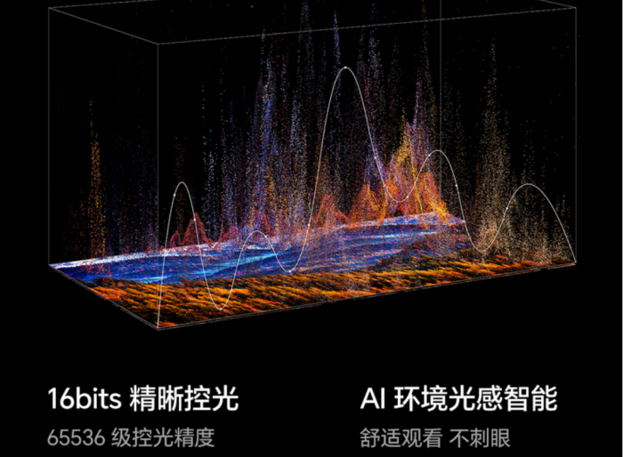 客厅升级选哪台？推荐五款75英吋Mini LED电视看看哪款适合你(图2)