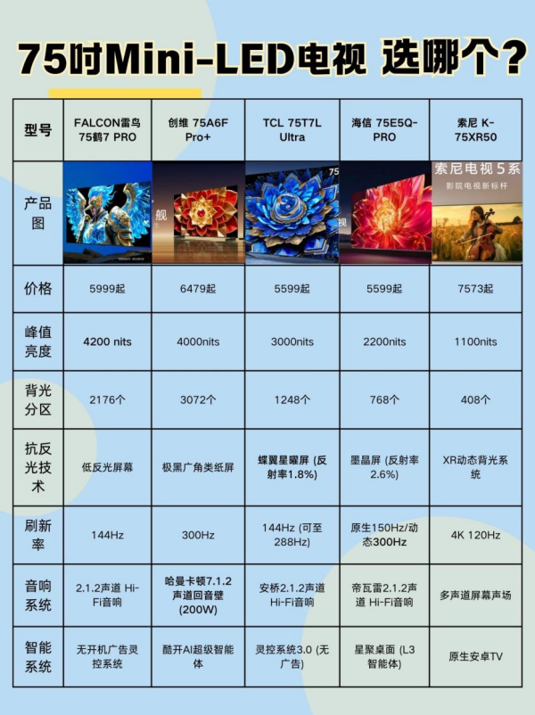 客厅升级选哪台？推荐五款75英吋Mini LED电视看看哪款适合你(图4)
