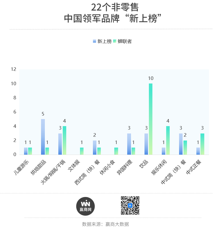 九游app：商场“最强开店王”大洗牌了！(图3)