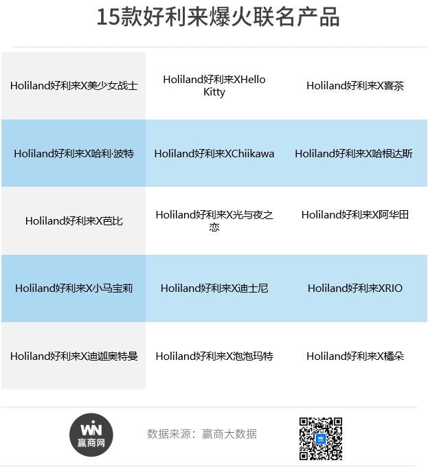 九游app：商场“最强开店王”大洗牌了！(图5)